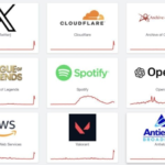Cloudflare хизматида глобал узилиш туфайли Х, ChatGPT ва Spotify ишламай қолди