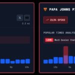 Пентагон ҳудудида “пицца индекси” кескин ошиб кетди