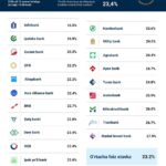 Марказий банк автокредитлар бўйича тижорат банклардаги ўртача фоизларни эълон қилди 