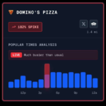 «Пицца индекси» Пентагоннинг яширин режаларини фош қиладими?