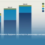 АҚШнинг Киевга ёрдами сезиларли даражада қисқарди