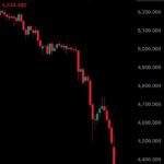 Олтин нархи кескин тушди: бир неча соатда триллионлаб йўқотиш!