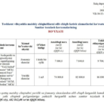 1 апрелдан Тошкент вилоятида чиқинди хизматлари нархлари ошади