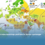 Энг бахтли мамлакатлар рейтинги эълон қилинди