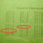 Математикани &laquo;ўлдирган&raquo; дафтарлар!