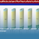 Эронда ўтказилган жамоатчилик фикри сўрови натижалари маълум қилинди