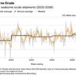 Россиянинг Ҳиндистонга нефт экспорти 70 фоизга ошди