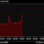 Қуёшда энг юқори Х синфига мансуб кучли чақнаш юз берди