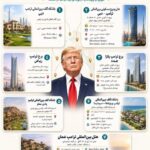 Трампнинг Амирликлар ва Саудия Арабистонидаги кўчмас мулклари Эрон учун қонуний нишон ҳисобланади — ИИҚК