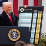 Трамп янги импорт божлари ҳақида эълон қилади