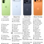 iPhone 17 яқин вақт ичида қимматлашади