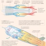Россия Эронга овоздан тез учадиган круиз ракеталарини ишлаб чиқишда яширинча ёрдам бермоқда — Financial Times